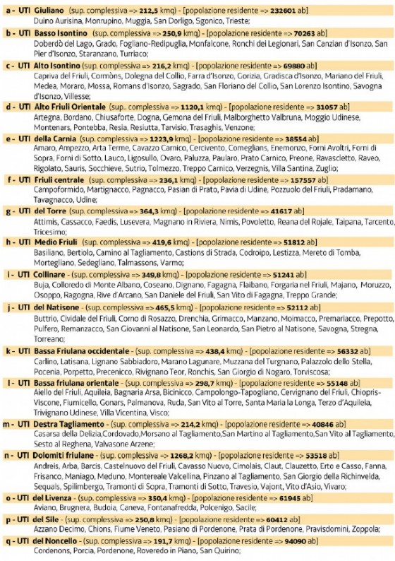 L'elenco delle 17 Unioni Territoriali Intercomunicati decise dalla Regione FVg