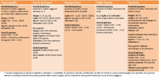 Ecco il programma delle aperture dei poli Promotur