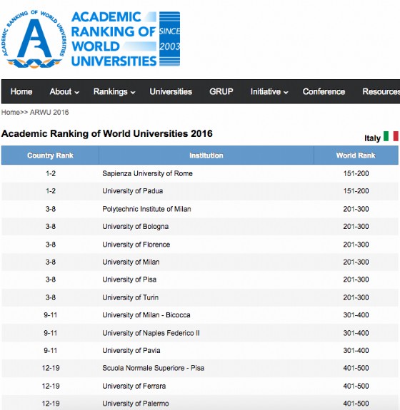 La classifica delle Università italiane