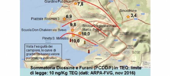 La sommatoria dei valori di diossine e furani a Trieste (© M5s) La sommatoria dei valori di diossine e furani a Trieste (© M5s)
