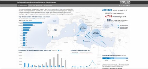 I dati dell'Onu sull'emergenza sbarchi in Europa nel 2016