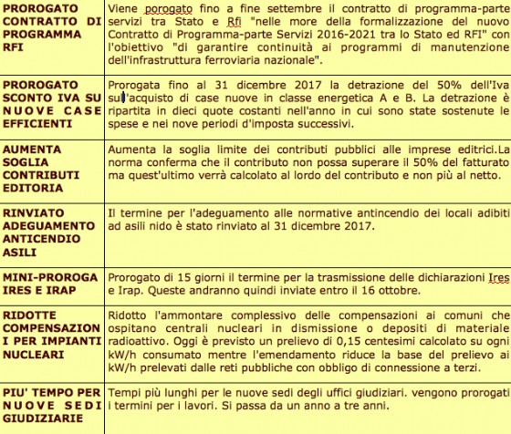 Le principali novità del decreto Milleproroghe