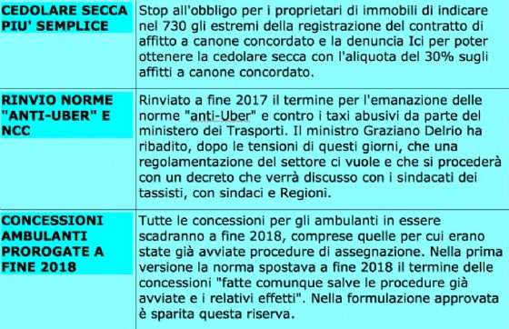 Il decreto Milleproroghe, versione definitiva