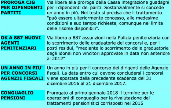 Il decreto Milleproroghe, versione definitiva