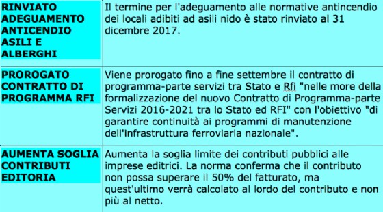 Il decreto Milleproroghe, versione definitiva
