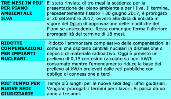 Il decreto Milleproroghe, versione definitiva