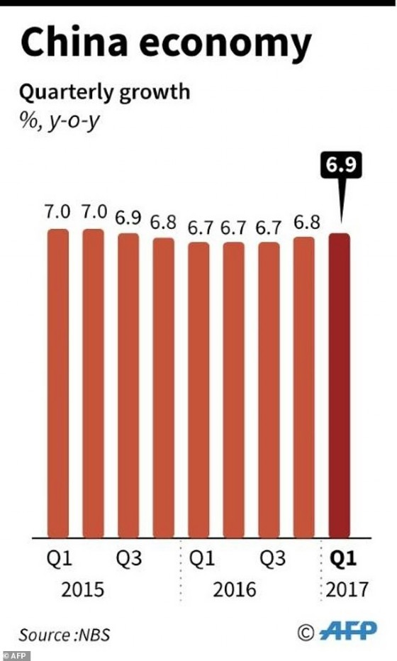 China economy