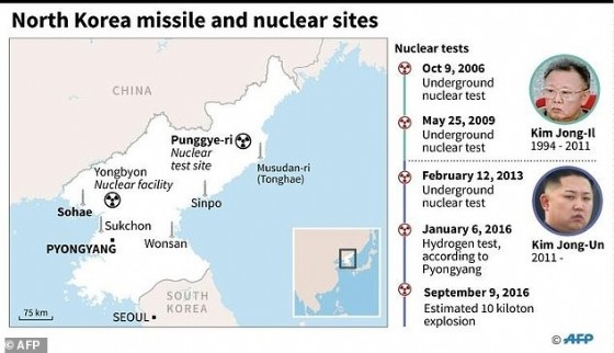 North Korea missile and nuclear sites