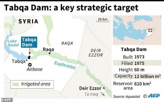 Tabqa Dam