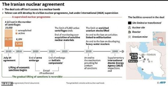 The Iranian nuclear agreement