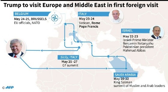Trump is visiting Saudi Arabia, Israel, the Palestinian territories, the Vatican, Belgium and Italy