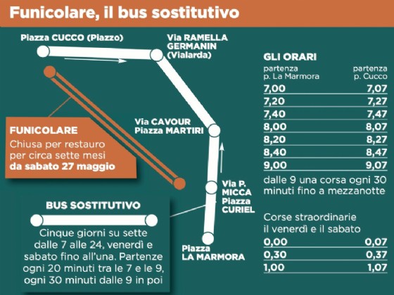 La grafica del bus navetta alternativo alla Funicolare del Piazzo