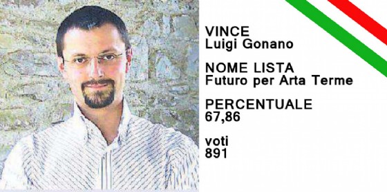 Luigi Gonano è il nuovo sindaco di Arta Terme (© Diario di Udine) Luigi Gonano è il nuovo sindaco di Arta Terme (© Diario di Udine)