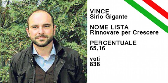Sirio Gigante è il nuovo sindaco di Pocenia (© Diario di Udine) Sirio Gigante è il nuovo sindaco di Pocenia (© Diario di Udine)