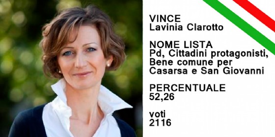 Lavinia Clarotto è stata rieletta sindaco di Casarsa della Delizia (© Diario di Pordenone) Lavinia Clarotto è stata rieletta sindaco di Casarsa della Delizia (© Diario di Pordenone)