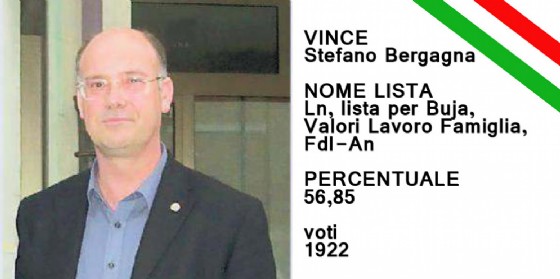 Stefano Bergagna si conferma sindaco di Buja (© Diario di Udine) Stefano Bergagna si conferma sindaco di Buja (© Diario di Udine)