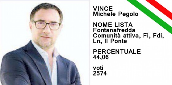 Michele Pegolo è stato eletto sindaco di Fontanafredda (© Diario di Pordenone) Michele Pegolo è stato eletto sindaco di Fontanafredda (© Diario di Pordenone)