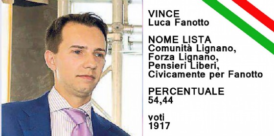 Luca Fanotto si conferma sindaco di Lignano (© Diario di Udine) Luca Fanotto si conferma sindaco di Lignano (© Diario di Udine)