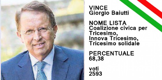 Giorgio Baiutti è il nuovo sindaco di Tricesimo (© Diario di Udine) Giorgio Baiutti è il nuovo sindaco di Tricesimo (© Diario di Udine)