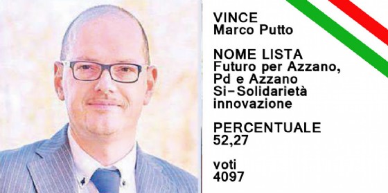 Marco Putto è stato eletto sindaco di Azzano Decimo (© Diario di Pordenone) Marco Putto è stato eletto sindaco di Azzano Decimo (© Diario di Pordenone)