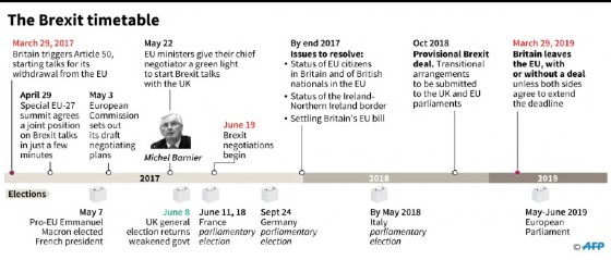 The Brexit timeline