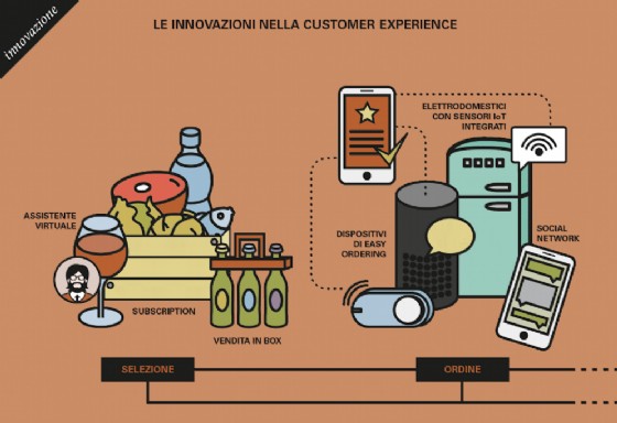 Food&Grocery