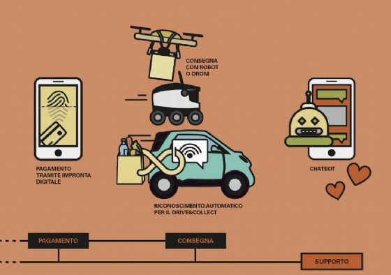 Food&Grocery