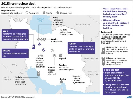 Details of the 2015 Iran nuclear deal