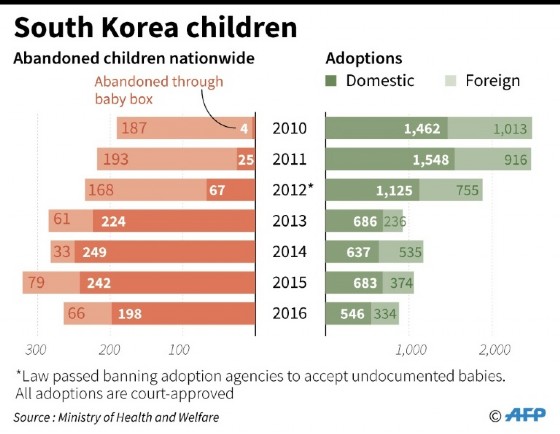 South Korea children