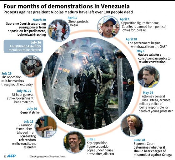 Key events in Venezuela since Nicolas Maduro came to power