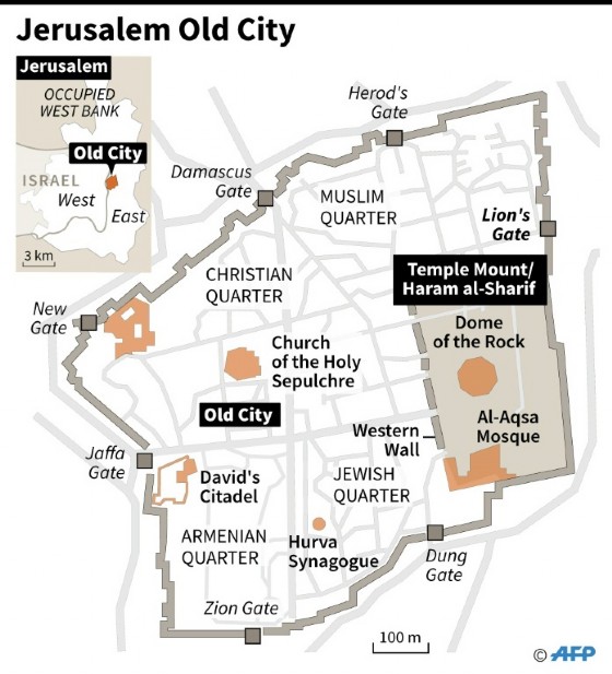 Jerusalem Old City