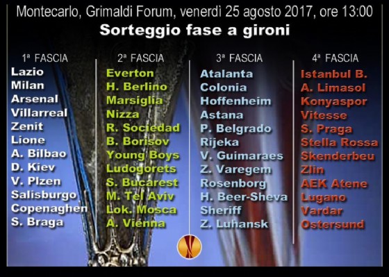 Il sorteggio di Montecarlo ha regalato al Milan un ottimo girone