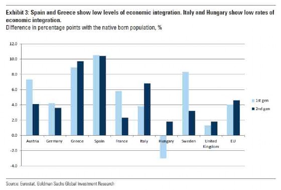 Integrazione economica in Europa