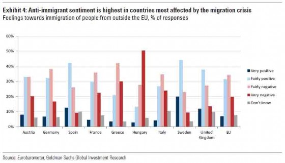 Integrazione sociale
