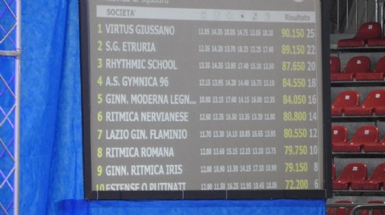 Il cartellone della classifica
