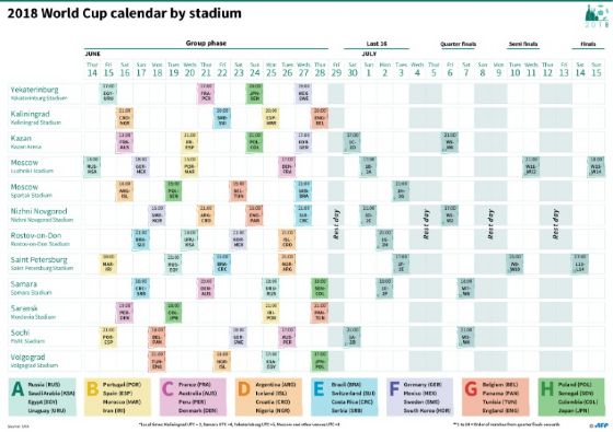 World Cup calendar by stadium