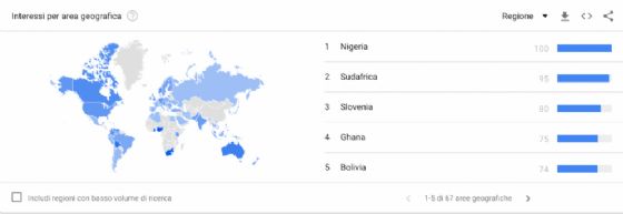 Bitcoin Nigeria