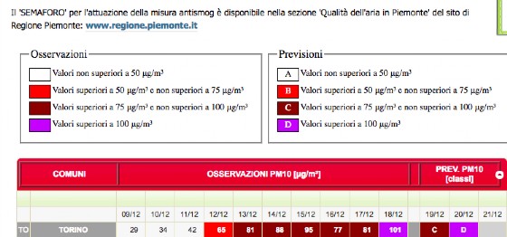 I dati relativi a questi giorni