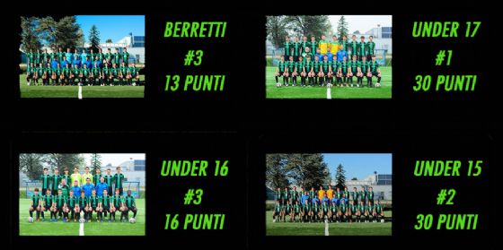 Pordenone Calcio, settore giovanile ad alta quota: 89 punti in 4 campionati, primato in serie C (© Pordenone Calcio) Pordenone Calcio, settore giovanile ad alta quota: 89 punti in 4 campionati, primato in serie C (© Pordenone Calcio)