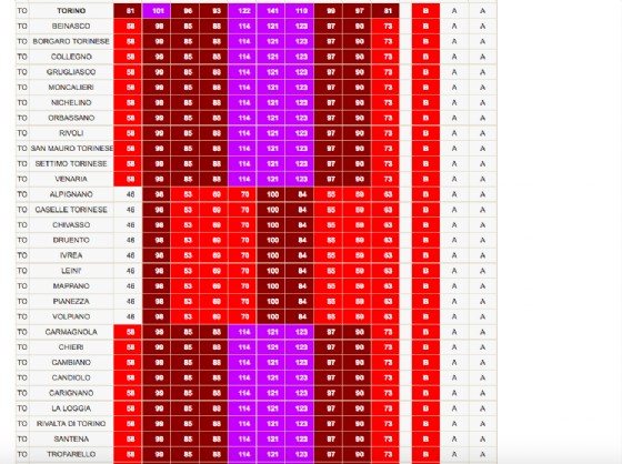 I livelli di Pm10 nel torinese
