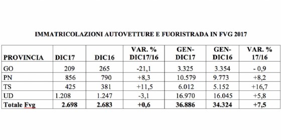 Dati provincia per provincia nel 2017