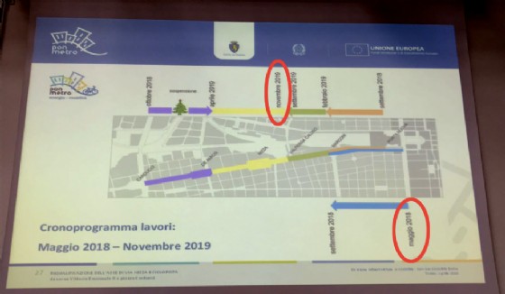 Via Nizza, il cronoprogramma