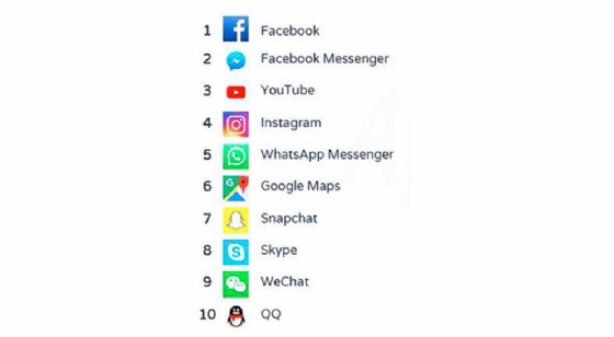 App Store compie 10 anni: le app più scaricate di sempre