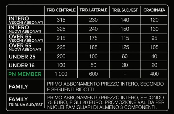 Pordenone Calcio, "Fatto (su misura) per te": via alla campagna abbonamenti 2018/2019