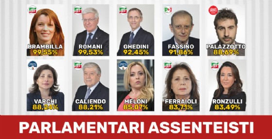 Dopo il caso Mura, M5S pubblica la top ten degli assenteisti Dopo il caso Mura, M5S pubblica la top ten degli assenteisti