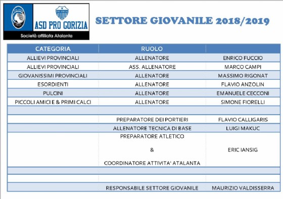 Organici del settore giovanile della Pro Gorizia per la stagione sportiva 2018/2019