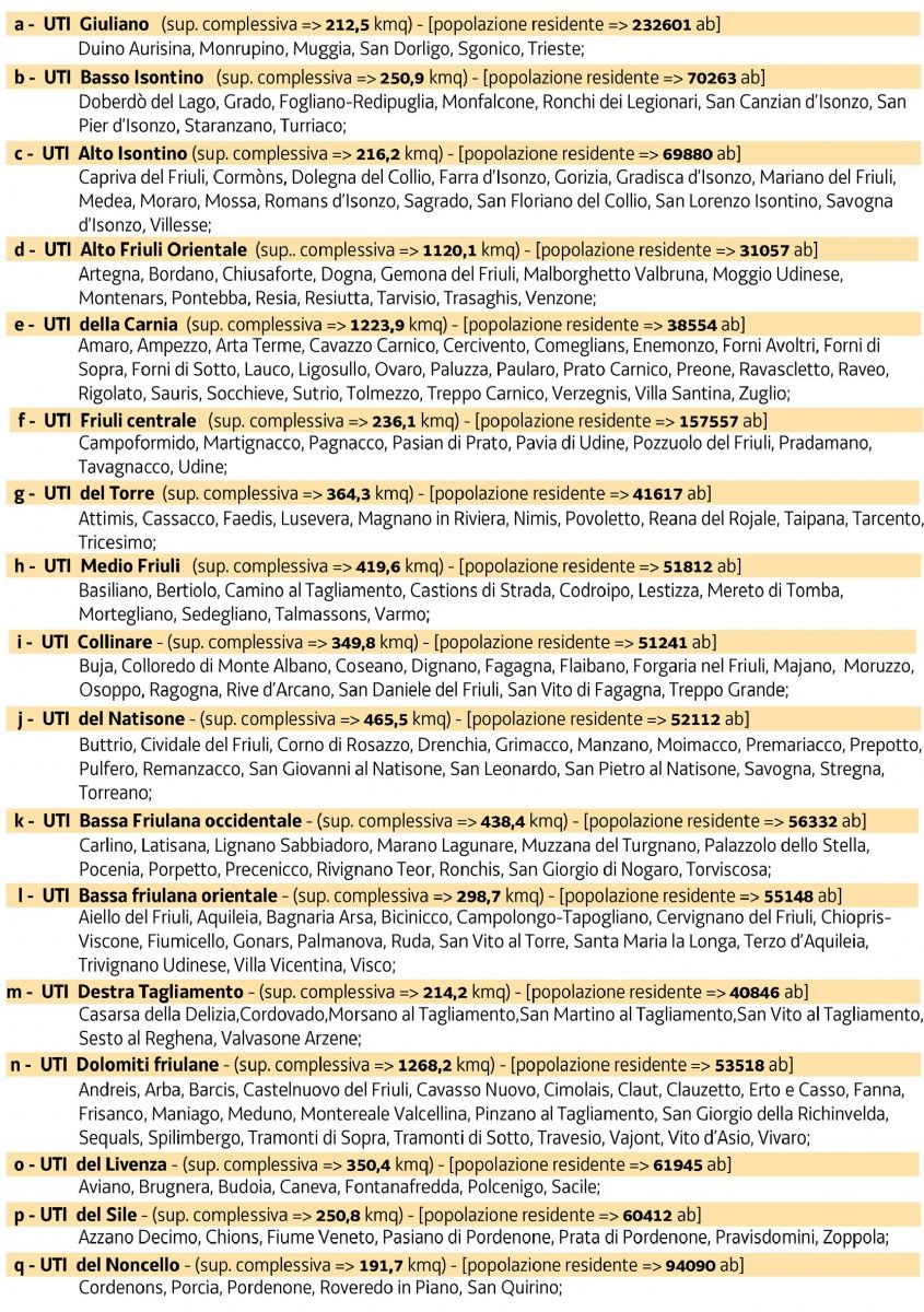 L'elenco delle 17 Unioni Territoriali Intercomunicati decise dalla Regione FVg