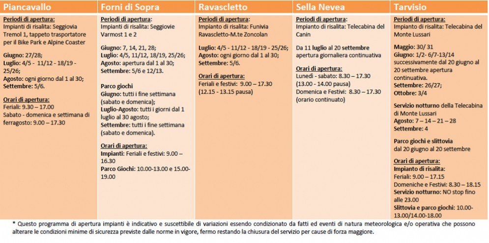 Ecco il programma delle aperture dei poli Promotur