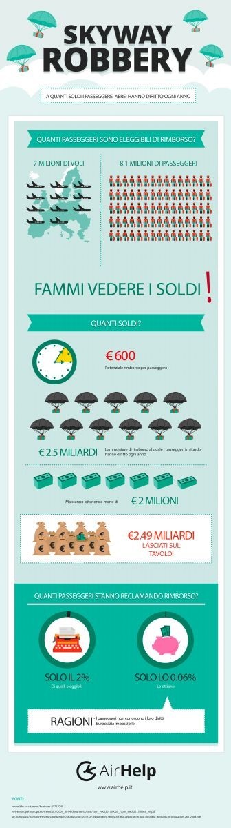 Infografica