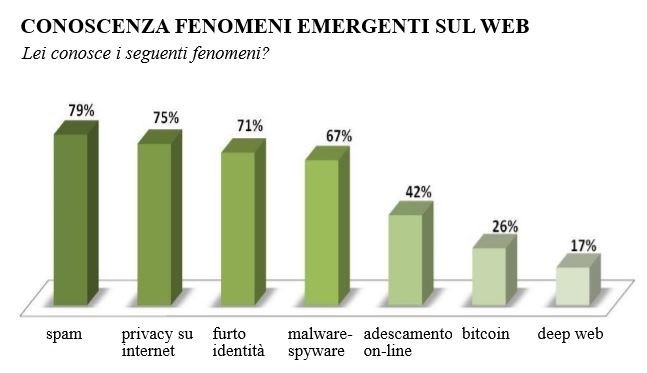 Grafico